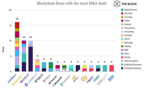 TokenIM：如何安全存储您的加密货币