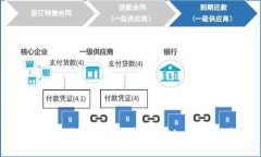 轻松提取 QTUM：TokenIM 使用