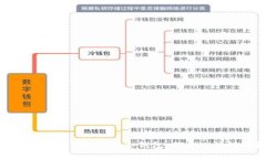 如何安全使用Tokenim冷钱包