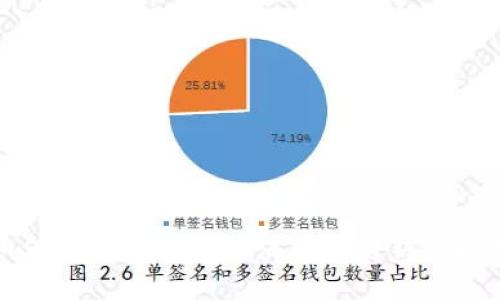 如何安全高效地取消区块链钱包授权