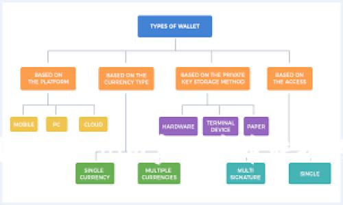  如何利用Tokenim实现币币转换的全攻略