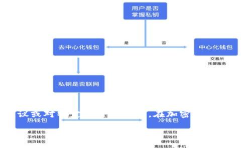 重要提示：提供的信息仅供参考，不构成任何投资建议或对特定项目的评估。在加密货币及区块链领域，务必进行全面的研究，并咨询专业意见。

Tokenim：看似安全却存在的隐患？