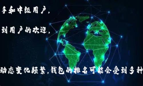 关于“美国区块链钱包排名”的问题，当前并没有一个官方的、全盘统一排名，因为区块链钱包有许多类型和种类，使用者的需求和偏好也各不相同。不过，市场上有一些知名的区块链钱包在用户中较受欢迎，以下是一些具有广泛用户基础的区块链钱包。

1. **Coinbase Wallet**: Coinbase不仅是一家加密货币交易平台，还提供了一个用户友好的钱包。该钱包支持多种加密货币，有强大的安全措施，操作简单，受到许多新手用户的青睐。

2. **MetaMask**: 作为以太坊生态系统中最受欢迎的钱包之一，MetaMask允许用户与以太坊区块链交互，方便进行去中心化应用（DApps）的操作。

3. **Ledger Nano S/X**: 作为硬件钱包，Ledger设备在安全性上表现出色。而且它支持多种加密资产，适合长期持有的用户。

4. **Exodus**: Exodus是一个非常用户友好的桌面和移动钱包，界面直观，支持多种加密货币，适合新手和中级用户。

5. **Trust Wallet**: 这是一个官方的去中心化钱包，支持多种加密资产和DApp，且操作简便，逐渐受到用户的欢迎。

6. **Trezor**: 另一个受欢迎的硬件钱包，具有很高的安全性，适合那些对安全性要求极高的用户。

如果您需要更具体的信息或者当前的市场排名，请依据各大平台的评测与用户反馈进行查阅，因为市场动态变化频繁，钱包的排名可能会受到多种因素的影响。