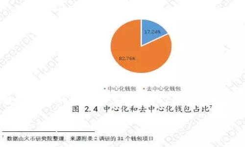 在讨论tokenim转账所需的相关信息前，我们首先要建立一个清晰的背景。

Tokenim转账：您需要了解的一切