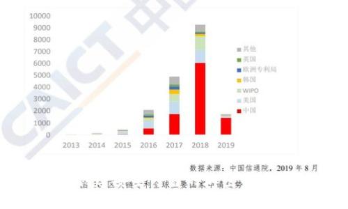 如何创建安全可靠的加密货币钱包