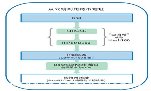 : 数字钱包通道无法开通的原因及解决方案