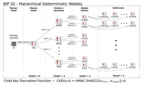 Tokenim的盈利模式解析：如何在数字资产市场中实现收益
