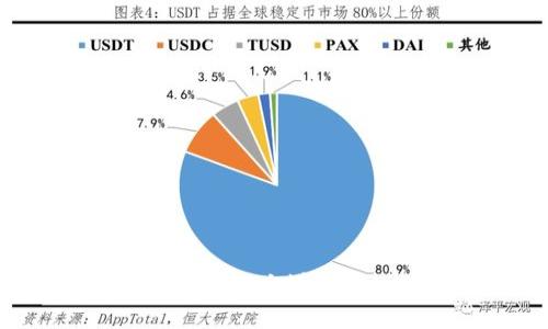 如何在EOS区块链上进行TokenIM映射