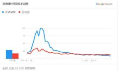 : “Tokenim钱包转币指南：
