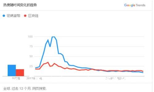 : “Tokenim钱包转币指南：安全、高效的转账策略”