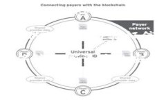 关于“tokenim能用密钥找回