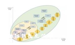 如何给区块链钱包充值：