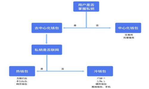 : 探索 Tokenim：如何通过区块链技术实现稳健盈利