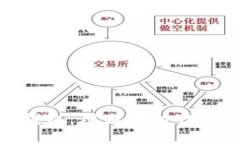 : 区块链钱包：理财新时代