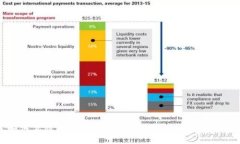 如何高效查询Tokenim钱包中