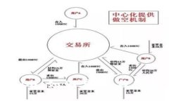 深入探讨Tokenim：如何查看