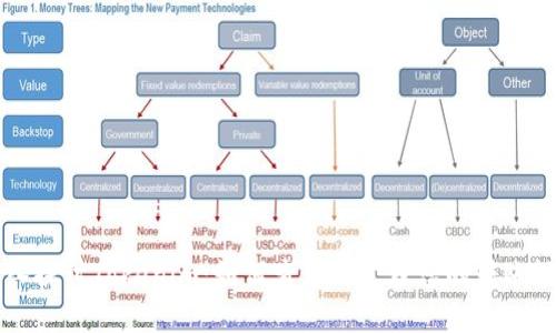 深入探讨Tokenim：如何查看与管理您的转账记录