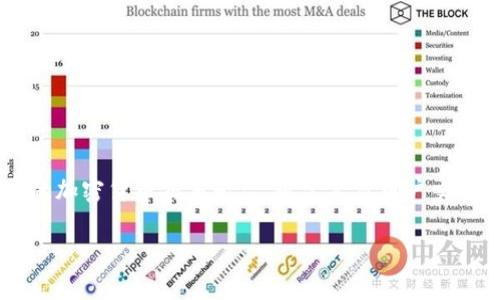 在讨论如何从Tokenim取出资金之前，我们需要先了解Tokenim是什么。Tokenim是一个基于区块链技术的加密货币交易平台，通常允许用户交易多种数字资产。提取资金的过程通常包括几个步骤，下面是关于如何在Tokenim上提取资金的详细介绍。

### 如何轻松安全地从Tokenim提取资金