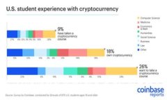 丢失Tokenim钱包密钥？快来