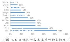 要删除Tokenim（或任何其他