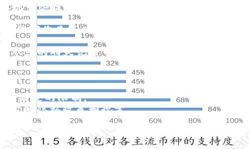 要删除Tokenim（或任何其他类似平台上的）消息，您可以按照以下步骤操作。不过，请注意这些步骤可能因版本变化而略有不同，所以请根据您实际使用的版本进行调整。

### 删除Tokenim消息的步骤

1. **登录账户**：首先，您需要用您的账户登录到Tokenim平台。

2. **找到消息**：在消息中心或聊天界面中找到您想要删除的消息。这可能是在个人消息或群组聊天中。

3. **选择消息**：将鼠标悬停在您想要删除的消息上，通常会出现一些操作选项，例如“回复”、“转发”、“删除”等。

4. **删除消息**：点击“删除”选项。系统可能会弹出一个确认框，询问您是否确定要删除该消息。

5. **确认删除**：选择“确认”以完成删除操作。被删除的消息将从您的聊天记录中消失，其他参与者也可能会看到消息已被删除的提示。

### 注意事项
- 删除的消息通常无法恢复，请确保您真的希望删除该消息。
- 确认您有权限删除该消息，某些平台可能对消息的删除权限有特定的限制。
- 有些平台可能会保留消息的记录，即使您已删除，这取决于平台的隐私政策和规定。

希望这些步骤对您有帮助！如有更多问题，欢迎随时询问。