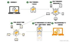 2023年最值得信赖的手机区