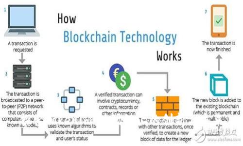探索Tokenim：波场链上的创新与未来