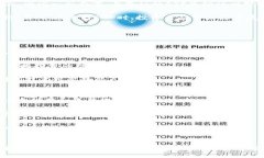 brETF在Tokenim中的革命性应