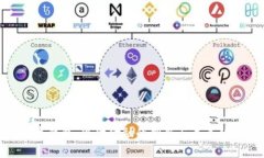 数字钱包：现代金融的创