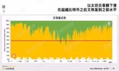 数字钱包：您的银行账户