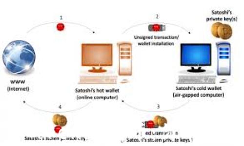 
如何使用Tokenim转币：简单易懂的指南