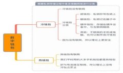 加密货币钱包的英语翻译