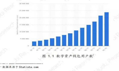 如何高效使用Tokenim中的BCH钱包，让你的数字资产增值