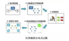 数字钱包的可信度与实用