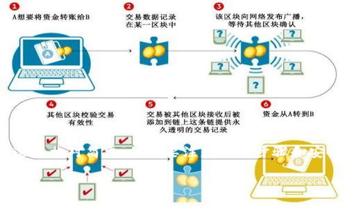 向您介绍如何从火币（Huobi）转账EOS到Tokenim，这个过程相对简单，但需要注意几个步骤和安全细节。我们将逐步走过这个过程，并回答一些相关问题。

如何从火币转账EOS到Tokenim：详尽指南
