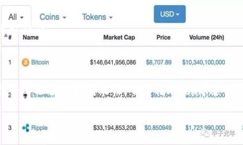 Tokenim转账地址不存在的原因及解决方案

在数字货币交易中，转账地址的存在与否直接影响到资金的安全性和交易的成功率。当我们看到“Tokenim转账地址不存在”的提示时，可能会感到困惑与焦虑。这不仅关乎资金的安全，也是对用户操作流程的一个重要警示。理解这个问题的根源和应对方式，能够帮助用户更好地进行数字货币的管理与交易。

1. Tokenim转账地址为何会显示不存在？

转账地址不存在的原因可以有多种。首先，我们需要确认转账地址的正确性，输入的每个字符都可能影响到地址的有效性。与传统银行账户不同，数字货币的地址一般是一个长字符串，极易出现输错的情况。以下是几点常见原因：

首先，不正确或不完整的地址输入是一个主要原因。数字货币的地址通常由字母和数字组成，长达几十个字符，一旦出现遗漏或顺序错误，系统便无法识别该地址。每个区块链网络都有特定的地址生成规则，例如以特定字符开头或特定的长度，如果不符合这些规则，系统便会提示地址不存在。

其次，有可能是该地址不再有效。区块链地址在某些情况下可能被重置或取消，例如用户可能已经将该地址标记为无效，或者用另外一个地址进行替代。在这类情况下，历史的交易记录能够帮助确认这个地址是否曾经存在，但由于多种原因，现在却无法使用。

第三，对于新用户来说，他们可能不太了解如何获取正确的转账地址。许多初学者在创建钱包时没有妥善保存私钥或助记词，导致无法访问他们的储存地址。另外，某些交易所或平台的地址可能会定期更新，用户如果不及时关注这方面的信息，也可能导致使用了无效地址。

通过以上的分析，我们可以看出，转账地址不存在的情况通常并非意外，而是用户在使用过程中可能忽视的一些细节。

2. 如何保障转账地址的有效性？

确保转账地址有效性的方法不仅有助于避免资金损失，还有助于增进用户对区块链技术的理解。以下是几种保障转账地址有效性的策略：

首先，应该从可信的平台获取地址。无论是交易所还是钱包，用户委托的所有地址都必须来自官方渠道，避免因钓鱼网站输入错误地址而导致的资产损失。在从其他用户获取地址时，确认二次验证的方法，如通过社交平台直接联系确认，确保地址的可靠性。

其次，必须仔细核对地址。用户最好在不同的电子设备上进行验证，或者通过粘贴的方式进行输入，避免因为手动输入而导致错误。对于比较长的地址，可以借助于二维码的方式进行扫描，这样能够大大降低输入错误的概率。

第三，定期检查钱包或平台通知。许多数字货币钱包或者交易所会发送通知，以提醒用户其存储的地址是否发生变化。用户良好的习惯是在每次转账前核对地址，并且获取足够的市场信息，以确保所用的地址有效。

最后，借助工具验证地址的有效性。网络上存在一些服务，可以帮助用户检查地址是否存在及是否能进行转账。这种工具可以作为用户进行自我保障的一种手段，尤其是对频繁进行交易的用户来说，使用此工具会更为便捷。

3. Tokenim平台的转账流程有哪些注意事项？

了解Tokenim平台的转账流程，可以帮助用户更好地进行交易。以下是一些在Tokenim平台转账时应注意的事项：

首先，确保已完成身份验证。Tokenim作为一个合规的平台，在转账前通常要求用户完成KYC（Know Your Customer，了解你的客户）流程，以防止潜在的非法活动。在进行任何转账之前，确保自己的账户已经过认证，这是顺利进行转账的前提。

其次，熟悉平台的转账费用与转账时间。不同的数字货币转账费用和时间并不相同，有的可能在高峰期需要更长的确认时间，用户在进行转账时最好先了解这个信息。可以浏览平台的相关文档，或联系客服获取可靠的信息。

此外，注意转账的最低限额和最大限额。不同的平台，转账限额会有所不同，Tokenim也设有自己的门槛，用户应确保自己的转账额度在有效范围内。如果超过了限额，转账请求则会被拒绝。

最后，跟踪转账状态。Tokenim通常会向用户提供转账的运行状态，用户应定期检查转账是否成功，避免因网络原因或其他突发情况导致转账延迟而产生的资金风险。

4. 遇到转账地址不存在问题后该如何处理？

当用户在Tokenim平台遇到“转账地址不存在”的问题，首先要保持冷静，以下几个步骤有助于迅速解决问题：

首先，检查输入的地址。确认输入的每个字符跟目标地址完全匹配，确保没有输入错误。常见的操作是用“复制-粘贴”的方式进行操作。另外，一些钱包应用提供移除空格等功能，用户可利用这些功能减少因空格造成的错误。

如果核对地址后依然显示不存在，用户应咨询平台客服。令人安心的是，Tokenim平台通常会提供客服支持，用户应通过官方渠道申请帮助，客服会根据用户提供的信息进行分辨和指导，解释出现错误的原因。

在解决问题时，用户应及时备份相关证据。若需要进一步进行申诉，保留好转账记录、显示错误信息的截图和与客服的沟通截图，将有利于更快解决问题。

最后，如果问题依旧没有得到解决，用户应关注Tokenim官网及社区是否有关于系统维护或故障的信息，确保自己是在正常状态下进行操作。

总结

在数字货币的交易过程中，转账地址的存在与否直接影响着交易的成功率与资产安全。我们建议用户在进行Tokenim平台的转账时，务必检查地址有效性、了解转账流程、遵循平台规范，并妥善处理出现的各种问题，以确保数字资产的安全。

Tokenim转账地址不存在的原因及解决方法