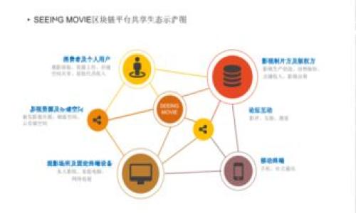 截至我最后的信息更新，Tokenim 是一个去中心化的金融平台，旨在为用户提供各种加密货币服务。不过，关于特定的币种支持，包括狗狗币（Dogecoin，DOGE），具体信息可能会有所变化，因此建议查看 Tokenim 的官方网站或社区公告以获取最新信息。

如果你对 Tokenim 和狗狗币的支持情况有更深一步的需求或想了解的内容，以下是几个可能相关的问题及其解析：

狗狗币的历史与背景是什么？
狗狗币于2013年由程序员杰克逊·帕尔默和比利·马库斯创建，最初是作为一个玩笑币进行推广。这个加密货币的图标是一个流行的柴犬（Shiba Inu）表情包，配合轻松幽默的社区文化，使其迅速走红。狗狗币的创建并不像比特币那样有复杂的技术背景，而是希望向大众展示加密货币的友好和可接近性。尽管是一个最初用于娱乐的项目，狗狗币却逐渐发展出了强大的社区和支持者，并在很多事件中展现了其自身的价值，例如用于筹款和慈善活动。

随着时间的推移，狗狗币逐渐扩展其应用场景，包括在社交媒体的打赏功能和小额交易，甚至在一些电商平台上作为支付选择。虽然其市场价格波动较大，但狗狗币的社区始终保持活跃，通过不断的社区支持和营销活动，使得这个玩笑币逐渐成为了一种被认可的加密资产。

Tokenim具体支持哪些类型的加密货币？
Tokenim 作为一个去中心化金融平台，通常会支持多种类型的加密货币。这些支持的币种可能包括比特币（BTC）、以太坊（ETH）、莱特币（LTC）以及其他主流和小众币种。Tokenim 的支持币种会受到市场需求、技术整合及社区反馈的影响，因此用户在选择使用 Tokenim 交易时，最好先确认支持的币种列表。

如果Tokenim决定支持狗狗币，这将为狗狗币的用户提供一个新的交易平台，促进交易的流动性和使用的便利性。同时，用户也能享受到Tokenim提供的去中心化金融产品，例如贷款、借贷和流动性挖掘等功能。

如何确保在Tokenim上安全交易狗狗币？
在去中心化平台上进行交易时，安全性是非常重要的一环。用户要确保所使用的钱包与Tokenim平台正常对接，并使用高强度的密码和双重身份验证，来保护个人资产的安全。此外，用户应保持对智能合约的警惕，确保所参与的合约经过审核或存在良好的社区反馈。

对于资金的存取，用户应在确保有全面了解Tokenim平台的操作规则后，再进行资产调整，以避免不必要的损失。同时，定期查看官方消息和社区讨论，及时获取平台更新和可能的安全问题，也能大大降低潜在风险。

狗狗币的未来发展趋势如何？
狗狗币的未来发展受到许多因素的影响，包括市场需求、技术更新、社区支持以及整体加密市场的变动。虽然很多人将狗狗币视为玩笑和短期投资，但其庞大的社区和广泛应用表明，狗狗币在长期内有发展潜力。文化方面，狗狗币一直与社区建设和慈善活动相结合，增强了其正面形象和用户忠诚度。

从技术角度来看，狗狗币的开发者也在探索提升其网络的可扩展性和交易速度，期望能在竞争激烈的加密市场中保有一席之地。无论是通过新的技术整合，还是通过与其他平台的合作，狗狗币都在寻找未来的成长机遇。

总结来说，确保你了解和跟踪各种加密货币平台的最新动态和支持情况是非常重要的，尤其是在时刻变化的市场环境中。建议定期访问相关官方网站及社区讨论，以获取最新信息和安全提示。