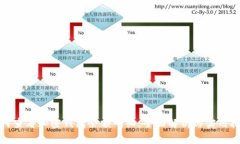 如何查看加密钱包余额明