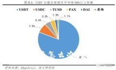 当TokenIM归零后你该怎么办