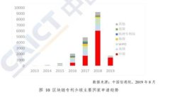   选择安全且易记的数字加
