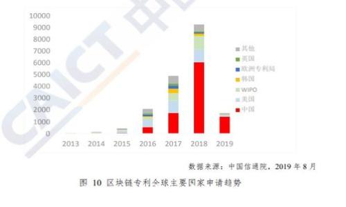   
选择安全且易记的数字加密钱包密码的终极指南