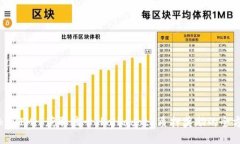 探索TokenIM: 获取波卡（P