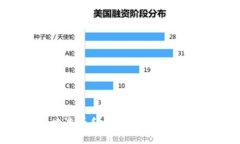 : 如何安全地查看和管理你