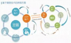 数字钱包的钱包ID是用于标