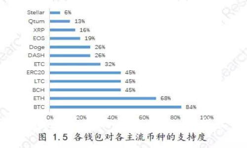 数字钱包奖励最高的平台揭秘：寻找最佳选择