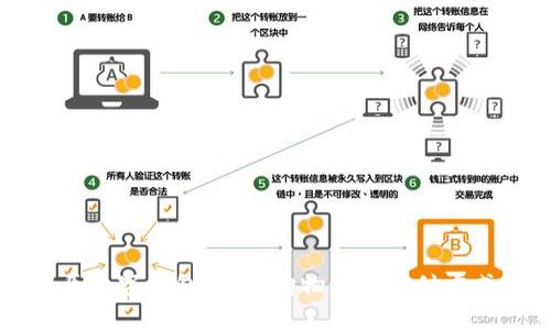 原数字钱包：淘宝购物的新支付方式