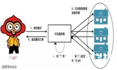 揭开光艺数字藏品连连钱
