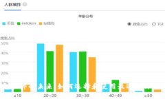  数字钱包软件的未来：如