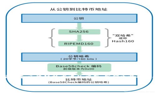 在关于“Tokenim的USDT会被追踪吗？”这个问题上，我们首先需要明确几个关键概念，以及它们在数字货币和区块链技术中的应用。我们也将探讨数字货币的隐私性、安全性，以及它们在不同场景中的隐蔽性和可追踪性。以下是将要讨论的内容结构：

Tokenim的USDT会被追踪吗？揭秘数字货币的隐私与安全