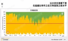 了解TokenIM手机钱包：安全